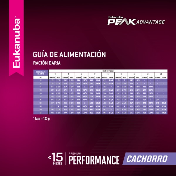 Eukanuba Premium Performance Puppy Pro para Perro Cachorro - 6